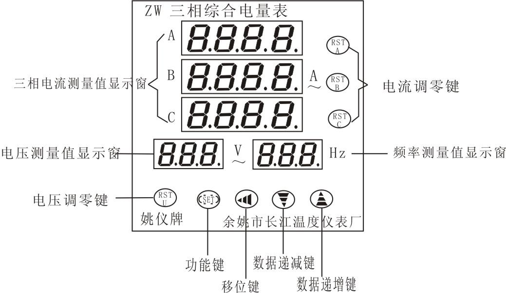 1674974144805630.jpg ZW系列三相綜合電量表儀表面板.jpg