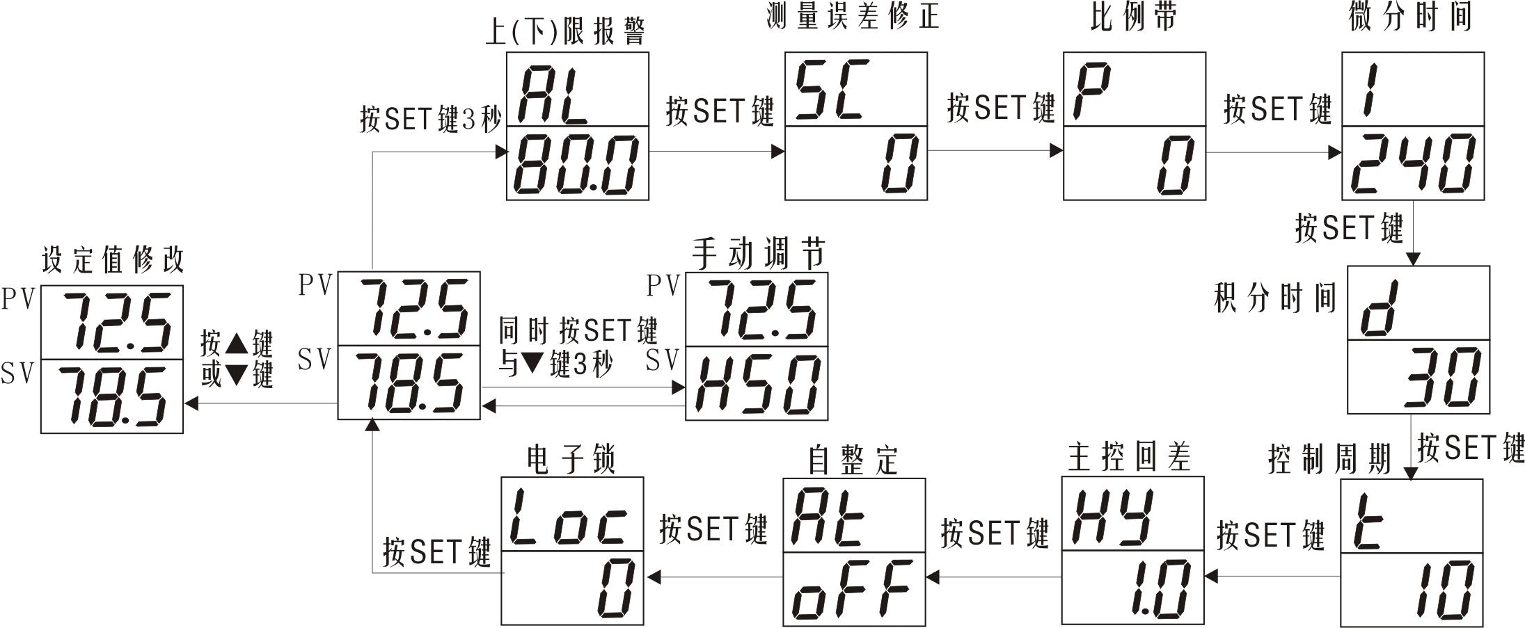 1675413878635562.jpg 操作流程.jpg